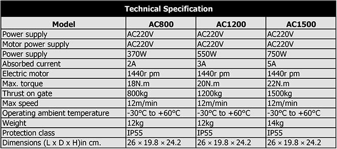 Technical Specification มอเตอร์ประตูรั้วรีโมท HPK รุ่น AC